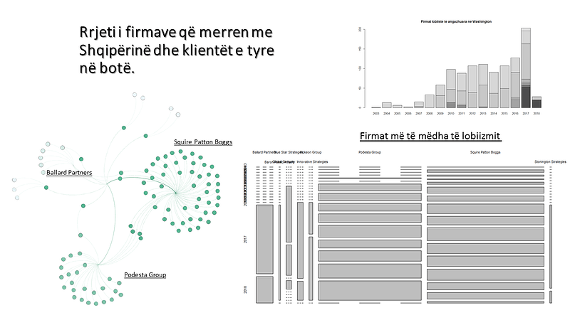 rrjeti_firmat_prezantim